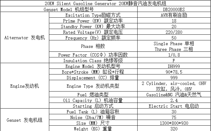 20KW燃气汽油静音型发电机组